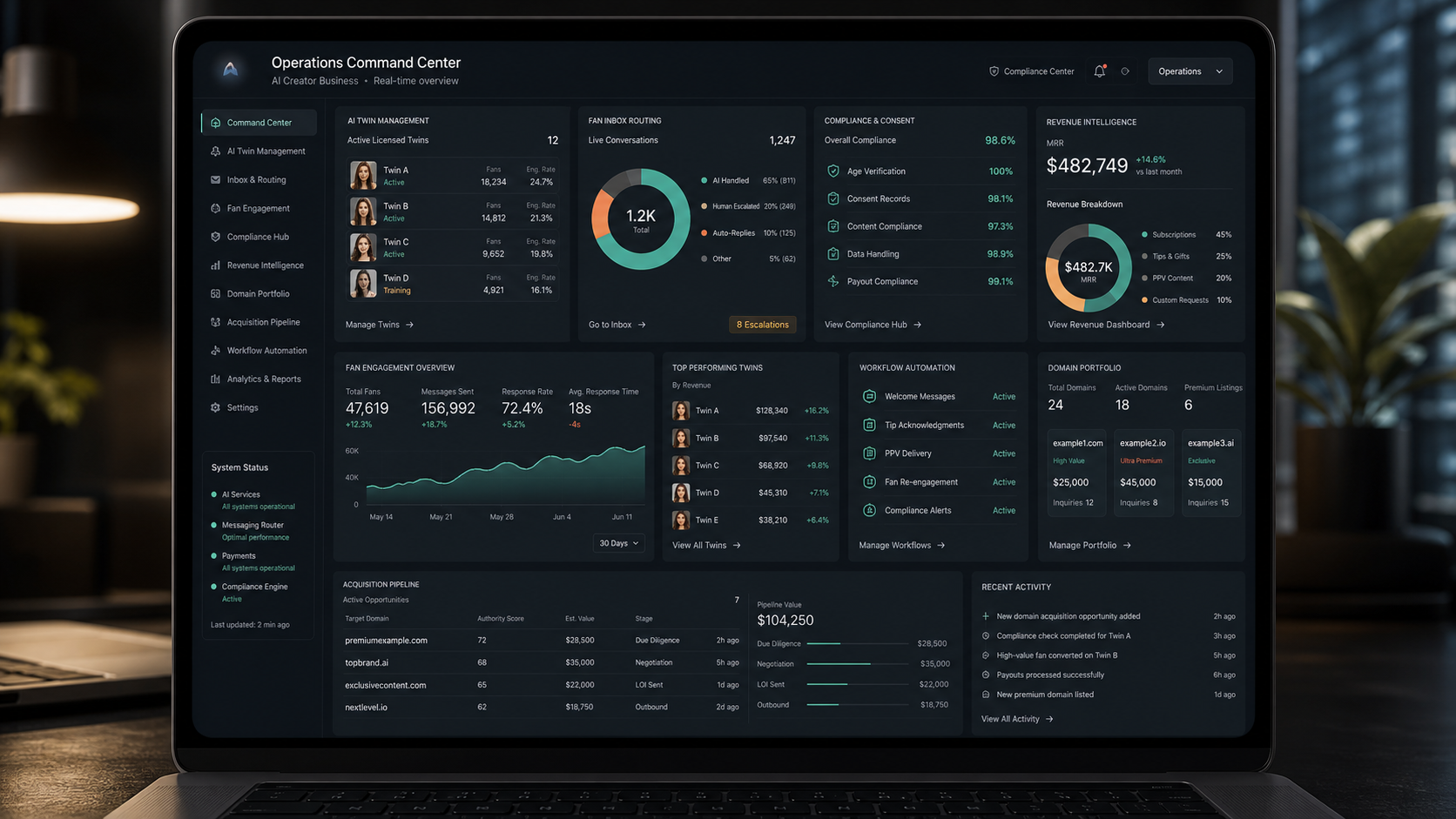 AI creator operations dashboard for creator AI twin